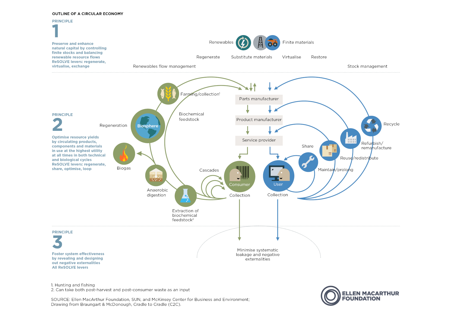 circular economy diagram web