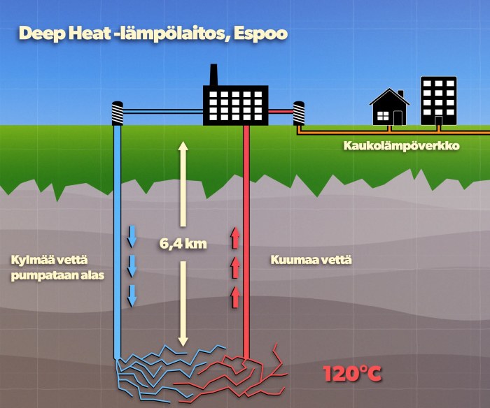 deep heat hanke