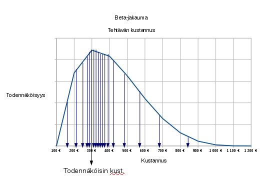 monte carlo simul beta