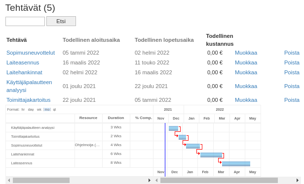 montecarloproject laitepaivitys Gantt