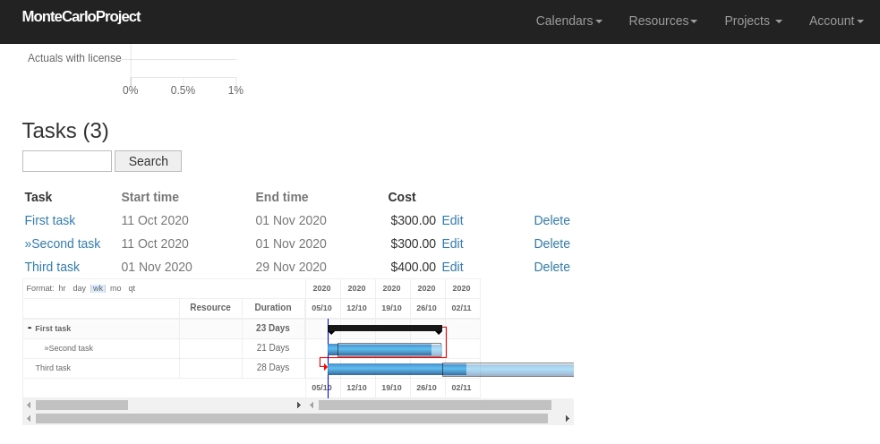 montecarloproject project display bottom