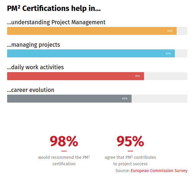 pm2 certificates advantages