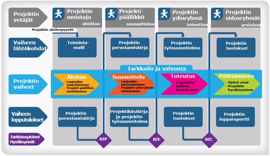 pm2 prosessikaavio